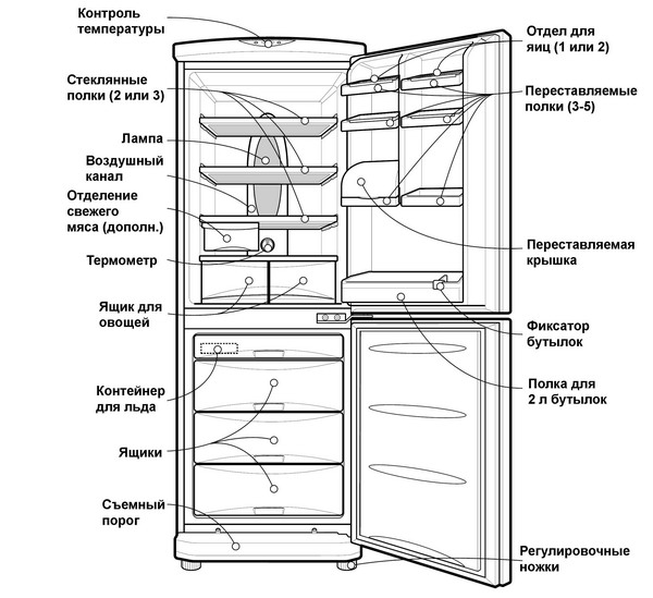 Холодильник indesit c132g 016 схема